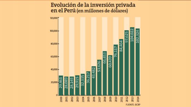 FMI: ?Urgen reformas estructurales en el PerÃº?