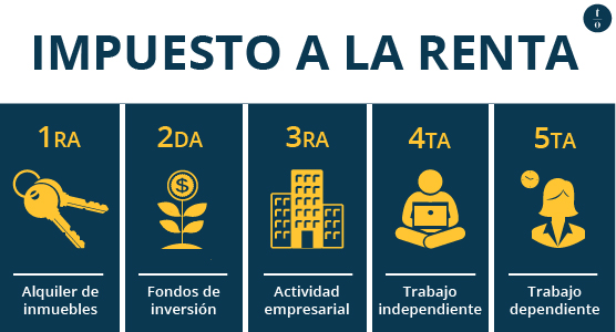 Impuesto a la Renta 2022: Puntos claves a considerar para la Declaraci?n Jurada Anual