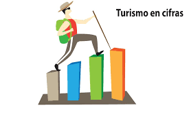 Invertir?n S/ 100 millones para atraer m?s turistas
